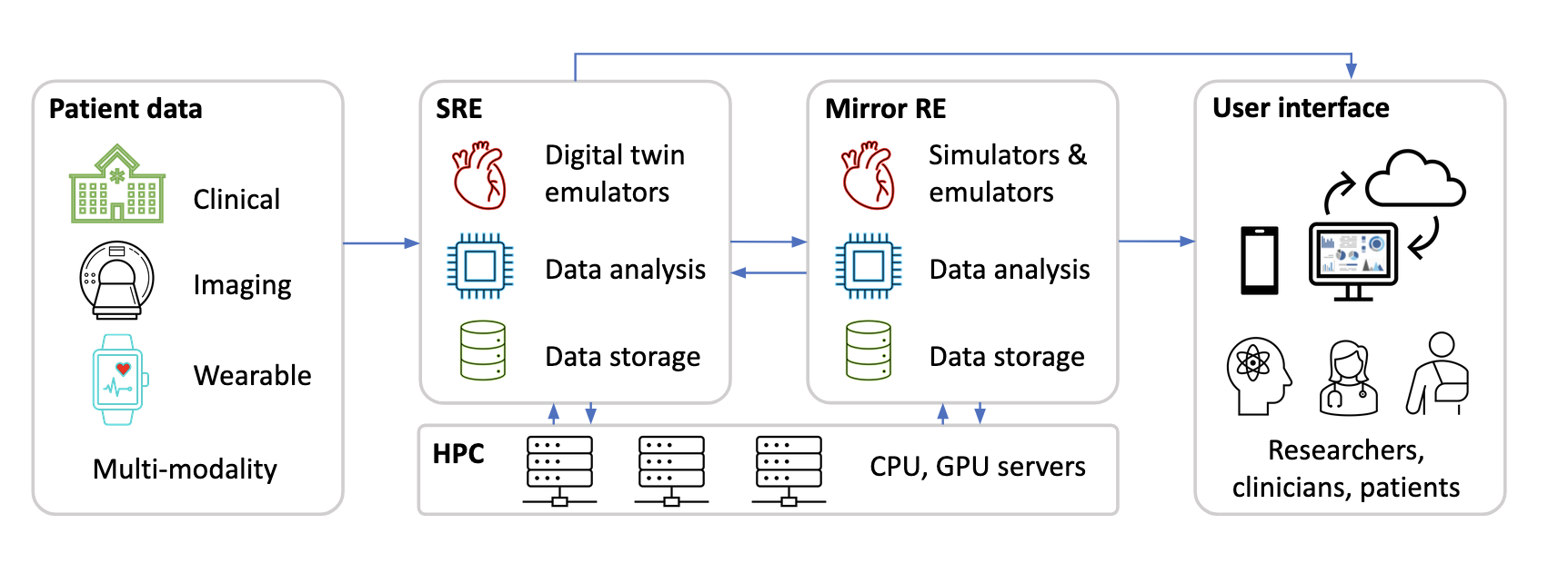 Simplified overview of CVD-Net architecture